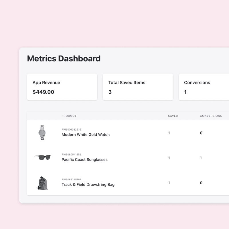 CartBloom's customizable cart interface with saved items feature